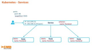 Kubernetes - Services
 