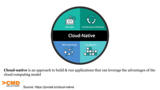 Cloud-native is an approach to build & run applications that can leverage the advantages of the
cloud computing model
Source: https://pivotal.io/cloud-native
 