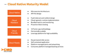 ● Microservice Architecture
● API-fist design
● Fault-tolerant and resilient design
● Cloud-agnostic runtime implementation
● Bundled metrics and monitoring
● Proactive failure testing
● 12 Factor app methodology
● Horizontally scalable
● Leverage platform for high availability
● No permanent disk access
● Self-contained application
● Platform-managed ports and networking
● Consumes platform managed backing services
Cloud Native Maturity Model
Cloud Native
Cloud
Resilient
Cloud
Friendly
Cloud Ready
 