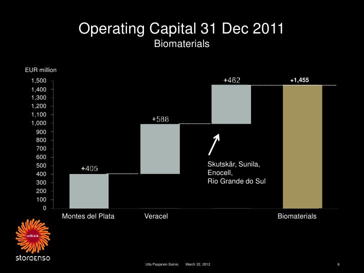 Stora Enso Cmd Presentation By Ulla Paajanen Sainio Head Of Invest
