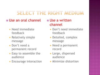  Use







an oral channel

Need immediate
feedback
Relatively simple
message
Don’t need a
permanent record
Easy to assemble the
audience
Encourage interaction

 Use

a written
channel







Don’t need immediate
feedback
Detailed, complex
message
Need a permanent
record
Large, dispersed
audience
Minimize distortion

 