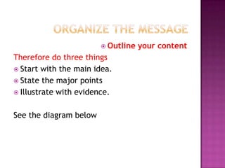  Outline

Therefore do three things
 Start with the main idea.
 State the major points
 Illustrate with evidence.
See the diagram below

your content

 