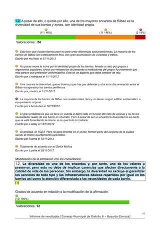 1.2. A pesar de ello, o quizás por ello, una de los mayores encantos de Bilbao es la
diversidad de sus barrios y zonas, con identidad propia.

                    (11 / 46%)                                         (11 / 46%)                      (2 / 8%)


Valoraciones : 24

    Está bien que existan barrios pero no para crear diferencias socioeconómicas. La mayoría de los
barrios de Bilbao son estéticamente feos, con gran acumulación de viviendas y tráfico.
Escrito por ma.freijo el 07/11/2012

    No pocas veces la lucha por la identidad propia de los barrios, llevada a cabo por grupos y
organismos populares, choca con reticencias de personas o instituciones del propio Ayuntamiento que
más parece que pretendan uniformizarlos. Este es un aspecto que debe cambiar de raíz.
Escrito por c.rodriguez el 11/11/2012

    Una cosa es la diversidad, que es buena y que hay que defender y otra es la discriminación entre el
Bilbao escaparate y los barrios periféricos
Escrito por j.muñoz el 12/11/2012

    La mayoría de los barrios de Bilbao son residenciales, feos y no tienen ningún edificio emblemático o
equipamiento original
Escrito por s.fernandez el 12/11/2012

    El gran problema es que se tiene en cuenta al barrio sólo en función del ratio de vecinas y no de las
necesidades reales de ese barrio en concreto. Pero a pesar de ser un encanto la diversidad no es cierto
que se esté fomentando la misma, si no que todo lo contrario.
Escrito por e.alday el 13/11/2012

    Diversidad, SI TODA. Pero no para tenerlos en el olvido, forman parte del conjunto de la ciudad,
siendo el mismo ayuntamiento para todos.
Escrito por f.serna el 19/11/2012

   Totalmente de acuerdo con el Señor Muñoz
Escrito por b.peña el 20/11/2012


Modificación de la afirmación con los comentarios:
1.2. La diversidad es uno de los encantos y, por tanto, uno de los valores a
preservar, pero esto no debe de implicar carencias que afecten directamente a la
calidad de vida de las personas. Sin embargo, la diversidad no excluye el garantizar
los servicios de todo tipo y las infraestructuras básicas repartidas por igual en los
barrios así como la atención diferenciada a las necesidades de cada barrio.
[1]

Grados de acuerdo en relación a la modificación de la afirmación:

(12/ 100%)

Valoraciones: 12

                                                                                                            10
             Informe de resultados [Consejo Municipal de Distrito 8 – Basurto-Zorroza]
 