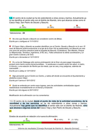 1.3. El centro de la ciudad se ha ido extendiendo a otras zonas y barrios. Actualmente ya
no se identifica al centro sólo con el distrito de Abando, sino que alcanza zonas como el
Casco Viejo, San Pedro de Deusto y Basurto.

            (8 / 33%)                          (9 / 38%)                        (7 / 29%)


Valoraciones : 24

   No creo que Deusto o Basurto se consideren centro de Bilbao.
Escrito por c.rodriguez el 11/11/2012

   El Casco Viejo y Abando se pueden identificar con el Centro. Deusto y Basurto no lo son. El
caso de Basurto podría evolucionar si el eje de la Gran Vía se peatonaliza y en Basurto se crea
una zona de servicios atractiva (está el Hospital de Basurto, Euskalduna, San Mamés, Parque
La Misericordia, Termibus, Ingenieros, ETB, etc.). Falta cohesionar la oferta coordinación y un
gran Centro Cultural y de Ocio.
Escrito por s.fernandez el 12/11/2012

     Si y a los de Olabeaga sólo somos prolongación de la Gran vía para pagar impuestos,
porque como barrio somos tercermundistas... ni autobuses a nuestro centro de salud, ni metro,
ni tranvía, y una estación de Renfe que da miedo, que se cae y muy peligrosa, además de
inaccesible......
Escrito por e.alday el 13/11/2012

    Sigo pensando que el Centro es Centro, y radica allí donde se encuentra el Ayuntamiento y
aledaños (casco Viejo)
Escrito por f.serna el 19/11/2012

    Quizá se entienda por centro esos lugares, pero las actividades centralizadas siguen
realizándose invariablemente en el Arenal y Ensanche
Escrito por mb.miguez el 20/11/2012

Modificación de la afirmación con los comentarios:


1.3. El centro de la ciudad desde el punto de vista de la actividad económica, de la
movilidad y de los servicios se ha ido extendiendo a otras zonas y barrios.
Actualmente hay gente que no identifica al centro sólo con el distrito de Abando, sino
que alcanza a algunas zonas del Casco Viejo y San Pedro de Deusto y Basurto.
[2]

Grados de acuerdo en relación a la nueva la afirmación:
                                                           (5 / 45%)         (1 / 10%)
                 (5 / 45%)

Valoraciones: 11
                                                                                                  11
          Informe de resultados [Consejo Municipal de Distrito 8 – Basurto-Zorroza]
 