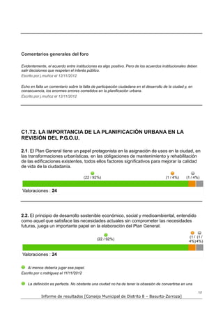 Comentarios generales del foro

Evidentemente, el acuerdo entre instituciones es algo positivo. Pero de los acuerdos institucionales deben
salir decisiones que respeten el interés público.
Escrito por j.muñoz el 12/11/2012

Echo en falta un comentario sobre la falta de participación ciudadana en el desarrollo de la ciudad y, en
consecuencia, los enormes errores cometidos en la planificación urbana.
Escrito por j.muñoz el 12/11/2012




C1.T2. LA IMPORTANCIA DE LA PLANIFICACIÓN URBANA EN LA
REVISIÓN DEL P.G.O.U.

2.1. El Plan General tiene un papel protagonista en la asignación de usos en la ciudad, en
las transformaciones urbanísticas, en las obligaciones de mantenimiento y rehabilitación
de las edificaciones existentes, todos ellos factores significativos para mejorar la calidad
de vida de la ciudadanía.

                                      (22 / 92%)                                        (1 / 4%)     (1 / 4%)


Valoraciones : 24




2.2. El principio de desarrollo sostenible económico, social y medioambiental, entendido
como aquel que satisface las necesidades actuales sin comprometer las necesidades
futuras, juega un importante papel en la elaboración del Plan General.

                                                                                                      (1 / (1 /
                                              (22 / 92%)
                                                                                                      4%) 4%)


Valoraciones : 24

   Al menos debería jugar ese papel.
Escrito por c.rodriguez el 11/11/2012

    La definición es perfecta. No obstante una ciudad no ha de tener la obsesión de convertirse en una

                                                                                                             12
            Informe de resultados [Consejo Municipal de Distrito 8 – Basurto-Zorroza]
 