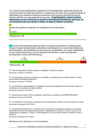 2.4. A través de la participación ciudadana en el Prediagnóstico sabremos el grado de
consenso sobre la ciudad que tenemos y, basándonos en esta visión se podrá redactar el
Diagnóstico que oriente la ciudad que queremos. Este proceso permitirá formular el
Avance del Plan con más garantías de acuerdo. La participación, como la misma
democracia, no es un fin sino un camino y herramienta permanente, para que, en
las decisiones que nos afectan a todos, se logre el máximo consenso.
[3]
Grados de acuerdo en relación a la modificación de la afirmación:

(12/ 100%)

Valoraciones: 12




2.3. A pesar del importante papel que tiene que jugar la participación ciudadana para
revisar y mejorar la planificación urbanística, ésta debe tener en cuenta las limitaciones
administrativas y las realidades económicas poco modificables, que vienen establecidas
en los marcos económicos y de la ordenación del territorio, cuyas competencias
corresponden a otras administraciones.

                 (9 / 38%)                                       (13 / 54%)                         (2 / 8%)


Valoraciones : 24

   Todo es negociable, cuando se quiere y modificable, cuando se necesita.
Escrito por e.alday el 13/11/2012

    Si la propuesta que hace la ciudadanía es acertada y secundada por una amplia mayoría, no tiene
porqué haber demasiadas limitaciones.
Escrito por a.veiga el 17/11/2012

   Las limitaciones administrativas y "realidades" económicas establecidas en otros ámbitos deben ser
modificadas si no responden al interés público.
Escrito por j.muñoz el 18/11/2012

   Siempre que se quiera, todo es mejorable, solamente es un esfuerzo y QUERER MEJORAR.
Escrito por f.serna el 19/11/2012

   Las limitaciones económicas no deberían ser un obstáculo para elaborar un buen proyecto de ciudad.
Escrito por mb.miguez el 20/11/2012

    Las decisiones debieran ser un conjunto entre lo que opine la ciudadanía en general, los expertos
entendidos del tema y las instituciones que tienen competencias en el asunto. La clave creo que es la
colaboración y el trabajo en "equipo". Si todos llegamos a una conclusión, porque no cambiar lo que no
funciona?
Escrito por e.jauregui el 21/11/2012

Modificación de la afirmación con los comentarios:
                                                                                                         14
             Informe de resultados [Consejo Municipal de Distrito 8 – Basurto-Zorroza]
 