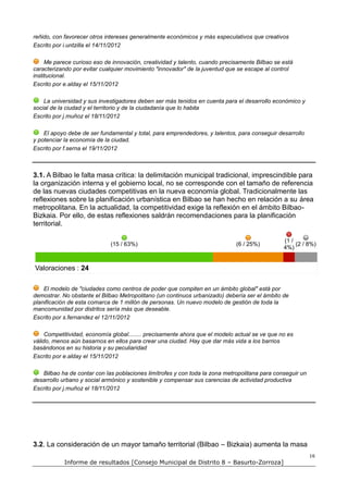 reñido, con favorecer otros intereses generalmente económicos y más especulativos que creativos
Escrito por i.untzilla el 14/11/2012

     Me parece curioso eso de innovación, creatividad y talento, cuando precisamente Bilbao se está
caracterizando por evitar cualquier movimiento "innovador" de la juventud que se escape al control
institucional.
Escrito por e.alday el 15/11/2012

    La universidad y sus investigadores deben ser más tenidos en cuenta para el desarrollo económico y
social de la ciudad y el territorio y de la ciudadanía que lo habita
Escrito por j.muñoz el 18/11/2012

    El apoyo debe de ser fundamental y total, para emprendedores, y talentos, para conseguir desarrollo
y potenciar la economía de la ciudad.
Escrito por f.serna el 19/11/2012



3.1. A Bilbao le falta masa crítica: la delimitación municipal tradicional, imprescindible para
la organización interna y el gobierno local, no se corresponde con el tamaño de referencia
de las nuevas ciudades competitivas en la nueva economía global. Tradicionalmente las
reflexiones sobre la planificación urbanística en Bilbao se han hecho en relación a su área
metropolitana. En la actualidad, la competitividad exige la reflexión en el ámbito Bilbao-
Bizkaia. Por ello, de estas reflexiones saldrán recomendaciones para la planificación
territorial.

                                                                                                (1 /
                             (15 / 63%)                                       (6 / 25%)              (2 / 8%)
                                                                                                4%)


Valoraciones : 24

    El modelo de "ciudades como centros de poder que compiten en un ámbito global" está por
demostrar. No obstante el Bilbao Metropolitano (un continuos urbanizado) debería ser el ámbito de
planificación de esta comarca de 1 millón de personas. Un nuevo modelo de gestión de toda la
mancomunidad por distritos sería más que deseable.
Escrito por s.fernandez el 12/11/2012

     Competitividad, economía global........ precisamente ahora que el modelo actual se ve que no es
válido, menos aún basarnos en ellos para crear una ciudad. Hay que dar más vida a los barrios
basándonos en su historia y su peculiaridad
Escrito por e.alday el 15/11/2012

   Bilbao ha de contar con las poblaciones limítrofes y con toda la zona metropolitana para conseguir un
desarrollo urbano y social armónico y sostenible y compensar sus carencias de actividad productiva
Escrito por j.muñoz el 18/11/2012




3.2. La consideración de un mayor tamaño territorial (Bilbao – Bizkaia) aumenta la masa
                                                                                                           16
            Informe de resultados [Consejo Municipal de Distrito 8 – Basurto-Zorroza]
 