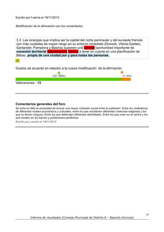 Escrito por f.serna el 19/11/2012

Modificación de la afirmación con los comentarios:



3.3. Las sinergias que implica ser la capital del norte peninsular y del suroeste francés
con más ciudades de mayor rango en su entorno inmediato (Donosti, Vitoria-Gasteiz,
Santander, Pamplona y Baiona) suponen una ventaja oportunidad importante de
conexión territorial aglomeración urbana a tener en cuenta en una planificación de
Bilbao, propia de una ciudad por y para todas las personas.
[5]

Grados de acuerdo en relación a la nueva modificación de la afirmación:

                              (12 / 92%)                                                (1 / 8%)

Valoraciones : 13




Comentarios generales del foro
Se echa en falta la necesidad de buscar una mayor cohesión social entre la población. Entre los ciudadanos
de diferentes niveles económicos y culturales, entre los que mantienen diferentes creencias religiosas y los
que no tienen ninguna. Entre los que defienden diferentes identidades. Entre los que viven en el centro y los
que residen en los barrios y poblaciones periféricas.
Escrito por j.muñoz el 18/11/2012




                                                                                                           18
            Informe de resultados [Consejo Municipal de Distrito 8 – Basurto-Zorroza]
 