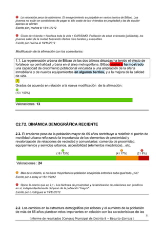La valoración peca de optimismo. El envejecimiento es palpable en varios barrios de Bilbao. Los
jóvenes no están en condiciones de pagar el alto coste de las viviendas en propiedad y las de alquiler
apenas se ofertan
Escrito por j.muñoz el 18/11/2012

    Coste de vivienda = hipoteca toda la vida = CARISIMO. Población de edad avanzada (jubilados), los
jóvenes salen de la ciudad buscando ofertas más baratas y asequibles.
Escrito por f.serna el 19/11/2012


Modificación de la afirmación con los comentarios:


1.1. La regeneración urbana de Bilbao de las dos últimas décadas ha tenido el efecto de
fortalecer su centralidad urbana en el área metropolitana. Bilbao vuelve a ha mostrado
una capacidad de crecimiento poblacional vinculada a una ampliación de la oferta
inmobiliaria y de nuevos equipamientos en algunos barrios, y a la mejora de la calidad
de vida.
[7]
Grados de acuerdo en relación a la nueva modificación de la afirmación:

(13 / 100%)



Valoraciones: 13




C2.T2. DINÁMICA DEMOGRÁFICA RECIENTE

2.3. El creciente peso de la población mayor de 65 años contribuye a redefinir el patrón de
movilidad urbana reforzando la importancia de los elementos de proximidad y
revalorización de relaciones de vecindad y comunitarias: comercio de proximidad,
equipamientos y servicios urbanos, accesibilidad (elementos mecánicos)…etc.

                                 (18 / 75%)                                       (4 / 17%)        (2 / 8%)


Valoraciones : 24

   Más de lo mismo, si no fuese mayoritaria la población envejecida entonces daba igual todo ¿no?
Escrito por e.alday el 15/11/2012

    Opino lo mismo que en 2.1 - Los factores de proximidad y revalorización de relaciones son positivos
en sí, independientemente del peso de la población "mayor".
Escrito por c.rodriguez el 19/11/2012




2.2. Los cambios en la estructura demográfica por edades y el aumento de la población
de más de 65 años plantean retos importantes en relación con las características de las
                                                                                                          21
              Informe de resultados [Consejo Municipal de Distrito 8 – Basurto-Zorroza]
 