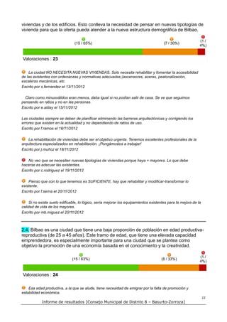 viviendas y de los edificios. Esto conlleva la necesidad de pensar en nuevas tipologías de
vivienda para que la oferta pueda atender a la nueva estructura demográfica de Bilbao.

                                                                                                             (1 /
                                (15 / 65%)                                             (7 / 30%)
                                                                                                             4%)


Valoraciones : 23

    La ciudad NO NECESITA NUEVAS VIVIENDAS. Solo necesita rehabilitar y fomentar la accesibilidad
de las existentes con ordenanzas y normativas adecuadas (ascensores, aceras, peatonalización,
escaleras mecánicas, etc.
Escrito por s.fernandez el 13/11/2012

  Claro como minusválidos eran menos, daba igual si no podían salir de casa. Se ve que seguimos
pensando en ratios y no en las personas.
Escrito por e.alday el 15/11/2012

Las ciudades siempre se deben de planificar eliminando las barreras arquitectónicas y corrigiendo los
errores que existen en la actualidad y no dependiendo de ratios de uso.
Escrito por f.ramos el 16/11/2012

    La rehabilitación de viviendas debe ser el objetivo urgente. Tenemos excelentes profesionales de la
arquitectura especializados en rehabilitación. ¡Pongámoslos a trabajar!
Escrito por j.muñoz el 18/11/2012

   No veo que se necesiten nuevas tipologías de viviendas porque haya + mayores. Lo que debe
hacerse es adecuar las existentes.
Escrito por c.rodriguez el 19/11/2012

    Pienso que con lo que tenemos es SUFICIENTE, hay que rehabilitar y modificar-transformar lo
existente.
Escrito por f.serna el 20/11/2012

     Si no existe suelo edificable, lo lógico, sería mejorar los equipamientos existentes para la mejora de la
calidad de vida de los mayores.
Escrito por mb.miguez el 20/11/2012



2.4. Bilbao es una ciudad que tiene una baja proporción de población en edad productiva-
reproductiva (de 25 a 45 años). Este tramo de edad, que tiene una elevada capacidad
emprendedora, es especialmente importante para una ciudad que se plantea como
objetivo la promoción de una economía basada en el conocimiento y la creatividad.

                                                                                                             (1 /
                               (15 / 63%)                                            (8 / 33%)
                                                                                                             4%)


Valoraciones : 24

    Esa edad productiva, a la que se alude, tiene necesidad de emigrar por la falta de promoción y
estabilidad económica.
                                                                                                                 22
            Informe de resultados [Consejo Municipal de Distrito 8 – Basurto-Zorroza]
 