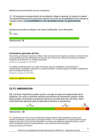 Modificación de la afirmación con los comentarios:


2.1. El progresivo envejecimiento de la población obliga a repensar la ciudad en materia
de equipamientos para las personas mayores así como de accesibilidad de las mismas al
espacio público. La accesibilidad es una necesidad social y no generacional.
[9]

Grados de acuerdo en relación a la nueva modificación de la afirmación:

(13 / 100%)



Valoraciones: 13




Comentarios generales del foro
Hay muchas viviendas sin ascensor en Bilbao. Hay muchas personas mayores, personas con sillas de niños
y/o minusválidos que tiene dificultades para salir de casa. No hay una ordenanza municipal que facilite la
instalación de ascensores en viviendas construidas.
Escrito por s.fernandez el 13/11/2012

Los edificios existentes tienen una media de 40 años. Hay que rehabilitarlos: incrementando el
mantenimiento y durabilidad, mejorando su aislamiento térmico, usando energías renovables, adaptándolos
para el reciclaje de basuras, etc.
Escrito por j.muñoz el 18/11/2012


Incluir en capitulo de vivienda




C2.T3. INMIGRACION

3.2. Los flujos migratorios pueden ayudar a corregir en parte el envejecimiento de la
población, así como a incentivar sectores económicos de importancia creativa. Estos
flujos pueden incrementar la proporción del tramo de edad entre 25 y 45 años, tramo
particularmente relevante para la capacidad productiva y reproductiva.

                       (13 / 57%)                                     (9 / 39%)                  (1 / 4%)


Valoraciones : 23

    El problema que veo yo es que actualmente nuestros jóvenes mejor preparados se tienen que
marchar al extranjero, porque aquí no encuentran trabajo. Y los inmigrantes en su mayoría están muy por
debajo de ese nivel, con lo que ese desequilibrio va a hacer que perdamos capacidad creativa, y por lo
tanto la posibilidad de sufrir un estancamiento o crecer de forma mucho más lenta.
Escrito por fj.ortiz el 07/11/2012
                                                                                                          25
              Informe de resultados [Consejo Municipal de Distrito 8 – Basurto-Zorroza]
 
