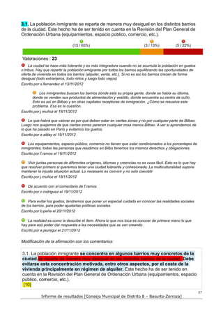 3.1. La población inmigrante se reparte de manera muy desigual en los distintos barrios
de la ciudad. Este hecho ha de ser tenido en cuenta en la Revisión del Plan General de
Ordenación Urbana (equipamientos, espacio público, comercio, etc.).

                               (15 / 65%)                                 (3 / 13%)          (5 / 22%)


Valoraciones : 23
     La ciudad se hace más tolerante y es más integradora cuando no se acumula la población en guetos
o tribus. Hay que repartir la población emigrante por todos los barrios equilibrando las oportunidades de
oferta de vivienda en todos los barrios (alquiler, venta, etc.). Si no es así los barrios crecen de forma
desigual (todo extranjeros, todo niños y luego todo viejos)
Escrito por s.fernandez el 13/11/2012

           Los inmigrantes buscan los barrios donde está su propia gente, donde se habla su idioma,
       donde se venden sus productos de alimentación y vestido, donde encuentra su centro de culto.
       Esto es así en Bilbao y en otras capitales receptoras de inmigración. ¿Cómo se resuelve este
       problema. Esa es la cuestión.
Escrito por j.muñoz el 18/11/2012

    Lo que habrá que valorar es por qué deben estar en ciertas zonas y no por cualquier parte de Bilbao.
Luego nos quejamos de que ciertas zonas parecen cualquier cosa menos Bilbao. A ver si aprendemos de
lo que ha pasado en París y evitamos los guetos.
Escrito por e.alday el 15/11/2012

    Los equipamientos, espacio público, comercio no tienen que estar condicionados a los porcentajes de
inmigrantes, todas las personas que residimos en Bilbo tenemos los mismos derechos y obligaciones.
Escrito por f.ramos el 16/11/2012

    Vivir juntas personas de diferentes orígenes, idiomas y creencias no es cosa fácil. Esto es lo que hay
que resolver primero si queremos tener una ciudad tolerante y cohesionada. La multiculturalidad supone
mantener la injusta situación actual. Lo necesario es convivir y no solo coexistir
Escrito por j.muñoz el 18/11/2012

   De acuerdo con el comentario de f.ramos
Escrito por c.rodriguez el 19/11/2012

    Para evitar los guetos, tendremos que poner un especial cuidado en conocer las realidades sociales
de los barrios, para poder ajustarlas políticas sociales.
Escrito por b.peña el 20/11/2012

    La realidad es como la describe el ítem. Ahora lo que nos toca es conocer de primera mano lo que
hay para asó poder dar respuesta a las necesidades que se van creando.
Escrito por e.jauregui el 21/11/2012

Modificación de la afirmación con los comentarios:

3.1. La población inmigrante se concentra en algunos barrios muy concretos de la
ciudad.se reparte de manera muy desigual en los distintos barrios de la ciudad. Debe
evitarse esta concentración motivada, entre otros aspectos, por el coste de la
vivienda principalmente en régimen de alquiler. Este hecho ha de ser tenido en
cuenta en la Revisión del Plan General de Ordenación Urbana (equipamientos, espacio
público, comercio, etc.).
 [10]
                                                                                                             27
            Informe de resultados [Consejo Municipal de Distrito 8 – Basurto-Zorroza]
 
