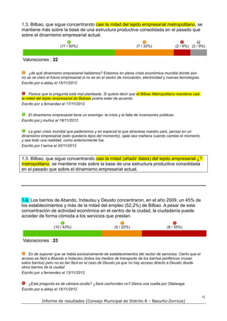 1.3. Bilbao, que sigue concentrando casi la mitad del tejido empresarial metropolitano, se
mantiene más sobre la base de una estructura productiva consolidada en el pasado que
sobre el dinamismo empresarial actual.

                       (11 / 50%)                                    (7 / 32%)                (2 / 9%) (2 / 9%)


Valoraciones : 22

    ¿de qué dinamismo empresarial hablamos? Estamos en plena crisis económica mundial donde aún
no se ve claro el futuro empresarial si no es en el sector de innovación, electricidad y nuevas tecnologías.
Escrito por e.alday el 15/11/2012

    Parece que la pregunta está mal planteada. Si quiere decir que el Bilbao Metropolitano mantiene casi
la mitad del tejido empresarial de Bizkaia podría estar de acuerdo.
Escrito por s.fernandez el 17/11/2012

   El dinamismo empresarial tiene un enemigo: la crisis y la falta de inversiones públicas.
Escrito por j.muñoz el 18/11/2012

    La gran crisis mundial que padecemos y en especial la que atraviesa nuestro país, pensar en un
dinamismo empresarial (esto quedaría lejos del momento), ojala sea mañana cuando cambie el momento
y sea todo una realidad, como anteriormente fue.
Escrito por f.serna el 20/11/2012


1.3. Bilbao, que sigue concentrando casi la mitad (añadir datos) del tejido empresarial ¿?
metropolitano, se mantiene más sobre la base de una estructura productiva consolidada
en el pasado que sobre el dinamismo empresarial actual.




1.4. Los barrios de Abando, Indautxu y Deusto concentraron, en el año 2009, un 45% de
los establecimientos y más de la mitad del empleo (52,2%) de Bilbao. A pesar de esta
concentración de actividad económica en el centro de la ciudad, la ciudadanía puede
acceder de forma cómoda a los servicios que prestan.

                   (10 / 43%)                           (5 / 22%)                       (8 / 35%)


Valoraciones : 23

    Es de suponer que se habla exclusivamente de establecimientos del sector de servicios. Cierto que el
acceso es fácil a Abando e Indautxu (todos los medios de transporte de los barrios periféricos cruzan
estos barrios) pero no es tan fácil en el caso de Deusto ya que no hay acceso directo a Deusto desde
otros barrios de la ciudad
Escrito por s.fernandez el 13/11/2012

   ¿Esta pregunta es de cámara oculta? ¿Será cachondeo no? Daros una vuelta por Olabeaga.
Escrito por e.alday el 15/11/2012
                                                                                                               31
            Informe de resultados [Consejo Municipal de Distrito 8 – Basurto-Zorroza]
 