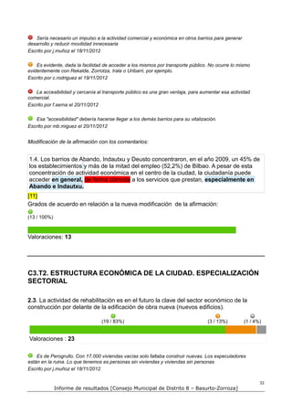 Sería necesario un impulso a la actividad comercial y económica en otros barrios para generar
desarrollo y reducir movilidad innecesaria
Escrito por j.muñoz el 18/11/2012

    Es evidente, dada la facilidad de acceder a los mismos por transporte público. No ocurre lo mismo
evidentemente con Rekalde, Zorrotza, Irala o Uribarri, por ejemplo.
Escrito por c.rodriguez el 19/11/2012

   La accesibilidad y cercanía al transporte público es una gran ventaja, para aumentar esa actividad
comercial.
Escrito por f.serna el 20/11/2012

   Esa "accesibilidad" debería hacerse llegar a los demás barrios para su vitalización.
Escrito por mb.miguez el 20/11/2012


Modificación de la afirmación con los comentarios:


1.4. Los barrios de Abando, Indautxu y Deusto concentraron, en el año 2009, un 45% de
los establecimientos y más de la mitad del empleo (52,2%) de Bilbao. A pesar de esta
concentración de actividad económica en el centro de la ciudad, la ciudadanía puede
acceder en general, de forma cómoda a los servicios que prestan, especialmente en
Abando e Indautxu.
[11]
Grados de acuerdo en relación a la nueva modificación de la afirmación:

(13 / 100%)



Valoraciones: 13




C3.T2. ESTRUCTURA ECONÓMICA DE LA CIUDAD. ESPECIALIZACIÓN
SECTORIAL

2.3. La actividad de rehabilitación es en el futuro la clave del sector económico de la
construcción por delante de la edificación de obra nueva (nuevos edificios).

                                  (19 / 83%)                                      (3 / 13%)        (1 / 4%)


Valoraciones : 23

    Es de Perogrullo. Con 17.000 viviendas vacías solo faltaba construir nuevas. Los especuladores
están en la ruina. Lo que tenemos es personas sin viviendas y viviendas sin personas
Escrito por j.muñoz el 18/11/2012

                                                                                                          32
              Informe de resultados [Consejo Municipal de Distrito 8 – Basurto-Zorroza]
 