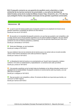 2.2. El pequeño comercio es una garantía de equilibrio socio urbanístico y medio
ambiental de los barrios (comercio de proximidad), y una seña de identidad de
determinadas zonas de la ciudad de Bilbao (Casco Viejo, Ensanche, etc.). Por ello hay
que protegerlo frente a las posibles amenazas de las grandes superficies comerciales.

                                        (18 / 82%)                                              (4 / 18%)


Valoraciones : 22

    Lo que no veo de manera positiva para el pequeño comercio es la ampliación de horario de las
grandes superficies y posibilidad de apertura en días festivos.
Escrito por mm.rico el 12/11/2012

     De acuerdo en la necesidad del pequeño comercio y en que hay que ayudarlo a ser competitivo y dar
un mejor servicio que el de las grandes superficies (no me gusta la palabra protegerlo). Hay que diseñar
la ciudad para que el pequeño comercio ofrezca lo mismo que las grandes superficies pero más cerca
(comercio con ocio en entornos atractivos y cubiertos).
Escrito por s.fernandez el 13/11/2012

   Tarde para Olabeaga, ya casi inexistente
Escrito por e.alday el 15/11/2012

hay que colaborar más con los comercios de los barrios pues si se centran sólo en el centro de bilbo
vamos a tener barrios dormitorios como está ocurriendo en algunos.
Escrito por f.ramos el 16/11/2012



   La liberalización total de horarios no es precisamente una "ayuda" para el pequeño y mediano
comercio. Si lo sería su modernización y especialización. La cercanía como valor ya la tiene.
Escrito por j.muñoz el 18/11/2012

     A las grandes superficies se les ha dado todas las facilidades en las últimas décadas cuando son el
paradigma de la insostenibilidad. El pequeño comercio en muchos barrios está muy tocado y va a ser
difícil que se recupere.
Escrito por c.rodriguez el 19/11/2012

    Hay que ayudar a ser competitivo y eficaz. El comercio de Barrio es el que tenía que triunfar y no
cerrar por no haber negocio.
Escrito por f.serna el 20/11/2012




                                                                                                            33
            Informe de resultados [Consejo Municipal de Distrito 8 – Basurto-Zorroza]
 