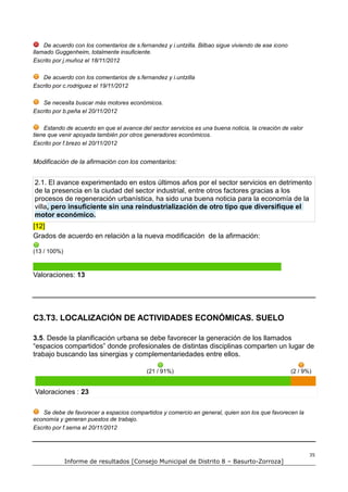 De acuerdo con los comentarios de s.fernandez y i.untzilla. Bilbao sigue viviendo de ese icono
llamado Guggenheim, totalmente insuficiente.
Escrito por j.muñoz el 18/11/2012

   De acuerdo con los comentarios de s.fernandez y i.untzilla
Escrito por c.rodriguez el 19/11/2012

   Se necesita buscar más motores económicos.
Escrito por b.peña el 20/11/2012

    Estando de acuerdo en que el avance del sector servicios es una buena noticia, la creación de valor
tiene que venir apoyada también por otros generadores económicos.
Escrito por f.brezo el 20/11/2012


Modificación de la afirmación con los comentarios:


2.1. El avance experimentado en estos últimos años por el sector servicios en detrimento
de la presencia en la ciudad del sector industrial, entre otros factores gracias a los
procesos de regeneración urbanística, ha sido una buena noticia para la economía de la
villa, pero insuficiente sin una reindustrialización de otro tipo que diversifique el
motor económico.
[12]
Grados de acuerdo en relación a la nueva modificación de la afirmación:

(13 / 100%)



Valoraciones: 13




C3.T3. LOCALIZACIÓN DE ACTIVIDADES ECONÓMICAS. SUELO

3.5. Desde la planificación urbana se debe favorecer la generación de los llamados
“espacios compartidos” donde profesionales de distintas disciplinas comparten un lugar de
trabajo buscando las sinergias y complementariedades entre ellos.

                                           (21 / 91%)                                                (2 / 9%)


Valoraciones : 23

   Se debe de favorecer a espacios compartidos y comercio en general, quien son los que favorecen la
economía y generan puestos de trabajo.
Escrito por f.serna el 20/11/2012



                                                                                                            35
              Informe de resultados [Consejo Municipal de Distrito 8 – Basurto-Zorroza]
 