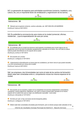 3.7. La generación de espacios para actividades económicas (comercio, hostelería, ocio,
cultura, etc.) es un importante factor de revitalización y regeneración de los barrios.

                                              (21 / 91%)                                            (2 / 9%)


Valoraciones : 23

   Siempre que se genere comercio, centros culturales, etc. HAY VIDA EN LOS BARRIOS.
Escrito por f.serna el 20/11/2012



3.3. Es preferible la convivencia de usos mixtos en la ciudad (comercial, oficinas,
residencial…) que la especialización de usos por zonas.

                                            (20 / 87%)                                           (3 / 13%)


Valoraciones : 23
    Es preferible pero la ciudad que tenemos está bastante consolidada para invertir alguna de sus
tendencias como la de tener los grandes equipamientos culturales en el centro. Aun con todo la cultura
todavía puede diversificarse en el conjunto de la ciudad
Escrito por j.muñoz el 18/11/2012

   De acuerdo con j.muñoz
Escrito por c.rodriguez el 19/11/2012

    Lógicamente la diversificación es buena para los ciudadanos, por tener cerca lo que pueda necesitar,
y no una concentración por zonas de la ciudad.
Escrito por f.serna el 20/11/2012



3.4. Las empresas y las Universidades (así como el resto de los centros de formación)
deben estar bien conectadas entre sí, compartiendo incluso los mismos espacios en la
ciudad.

                                        (18 / 78%)                                          (5 / 22%)


Valoraciones : 23

   De acuerdo con la conexión y hasta con la compartición de servicios (alojamientos universitarios,
comedores, centros deportivos, bibliotecas, etc.) pero no tienen porqué estar ubicados en el mismo
espacio de la ciudad (creo que es mejor una distribución razonable - como todo)
Escrito por s.fernandez el 13/11/2012

   No tiene por qué, si hay una buena red de transporte público.
Escrito por c.rodriguez el 19/11/2012

    Deben estar bien conectadas-vinculadas para formación, pero no tienen porque estar ubicadas en los
                                                                                                           36
            Informe de resultados [Consejo Municipal de Distrito 8 – Basurto-Zorroza]
 