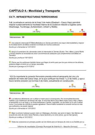 CAPÍTULO 4.- Movilidad y Transporte

C4.T1. INFRAESTRUCTURAS FERROVIARIAS

1.4. La entrada en servicio de la línea 3 de metro (Etxebarri - Casco Viejo) permitirá
mejorar sustancialmente la movilidad interna de la ciudad en relación a lugares como
Otxarkoaga, Txurdinaga, Zurbaranbarri, Uribarri y Matiko.

                                  (18 / 82%)                                       (3 / 14%)         (1 / 5%)


Valoraciones : 22

    Una estación intermodal ET/Metro/Bizkaibus en Sarratu permitiría una mayor intermodalidad y mejorar
la movilidad dentro de Bilbao evitando la entrada de muchos autobuses
Escrito por s.fernandez el 13/11/2012

   Apoyo el comentario de s.fernandez sobre la Intermodal en Sarratu (Eusko- Tren, Metro y cerca Renfe
y Feve)y añadiría la necesidad de incluir una terminal de autobuses que complemente la de Bilbao en
Termibus
Escrito por j.muñoz el 18/11/2012

   Pienso que los autobuses también tienen que llegar al centro para que los que vivimos en las afueras,
podamos llegar al centro en un tiempo razonable.
Escrito por e.jauregui el 21/11/2012




 1.3. Es importante la conexión ferroviaria prevista entre el aeropuerto de Loiu y la
estación de metro del Casco Viejo, en la que confluyen las líneas 1 y 2 de metro, y que a
futuro tendrá conexión con la línea 3 de metro, actualmente en construcción.

                                                                                                             (1 /
                                 (15 / 68%)                                           (6 / 27%)
                                                                                                             5%)


Valoraciones : 22

    Los bilbaínos difícilmente van a utilizar el metro para ir al aeropuerto. Por incomodidad llevando
maletas y por indefinición del tiempo del viaje. El recorrido Barrio (bus) Metro hasta Casco Viejo y Metro
al aeropuerto va a ser largo y, en horas tempranas o tardías, imposible. Los de Getxo no lo van a utilizar
nunca. Los turistas de mochila lo pueden agradecer. Para el tráfico existente la conexión de bus es más
que suficiente y se puede mejorar.
Escrito por s.fernandez el 13/11/2012

    Mejor si primero hubiesen puesto metro en Olabeaga y Zorrotza, que sería lo lógico: San Mamés ser
el punto de unión de metro hacia Plentzia y hacia Santurtzi y no como ahora, que es San Ignazio.
Escrito por e.alday el 15/11/2012

   Todas las conexiones en principio pueden ser de interés pero en tiempos de crisis no es factible por su
                                                                                                              43
            Informe de resultados [Consejo Municipal de Distrito 8 – Basurto-Zorroza]
 