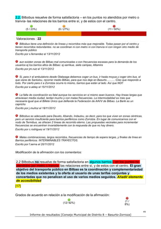 2.2. Bilbobus resuelve de forma satisfactoria – en los puntos no atendidos por metro o
tranvía- las relaciones de los barrios entre sí, y de estos con el centro.

        (5 / 23%)                   (6 / 27%)                                (11 / 50%)


Valoraciones : 22
    Bilbobus tiene una definición de líneas y recorridos más que mejorable. Todas pasan por el centro y
tienen recorridos redundantes. no se coordinan ni con metro ni con tranvía ni con ningún otro medio de
transporte público
Escrito por s.fernandez el 13/11/2012

   aun existen zonas de Bilbao mal comunicadas o con frecuencias escasas para la demanda de los
usuarios ej los barrios altos de Bilbao: ej sarrikue, siete campas, Altamira
Escrito por jm.ruiz el 13/11/2012

   Si, para ir al ambulatorio desde Olabeaga debemos coger un bus, ir hasta moyua y coger otro bus, el
que viene de Santutxu, recorrer medio Bilbao, para que nos deje en Basurto........... Creo que respondo a
todo. Por cierto para ir a Zorrotza ocurre lo mismo, barrios que están al lado. Así que NO!!
Escrito por e.alday el 15/11/2012

    La falta de coordinación es fatal aunque los servicios en si mismo sean buenos. Hay líneas largas que
atraviesan media ciudad, tardan mucho y con malas frecuencias. La intermodalidad es más que
necesaria igual que el Billete Único que defiende la Federación de AAVV de Bilbao. La Barik es un
capricho
Escrito por j.muñoz el 18/11/2012

    Bilbobus es adecuado para Deusto, Abando, Indautxu, es decir, para los que viven en zonas céntricas,
pero un servicio insuficiente para barrios periféricos como Zorrotza. En lugar de comunicarnos con el
nodo de Termibus, se ofrecen 2 líneas de recorrido eterno. Las propuestas vecinales para incrementar
frecuencias se encuentran invariablemente con la respuesta de que no hay dinero.
Escrito por c.rodriguez el 19/11/2012

   Malas combinaciones, largos recorridos, frecuencias de tiempo de espera largas, y finales de línea en
Barrios periféricos. INTERMINABLES TRAYECTOS.
Escrito por f.serna el 20/11/2012

Modificación de la afirmación con los comentarios:


2.2 Bilbobus no resuelve de forma satisfactoria en algunos barrios – en los puntos no
atendidos por metro o tranvía- las relaciones entre sí, y de estos con el centro. El gran
objetivo del transporte público en Bilbao es la coordinación y complementariedad
de los medios existentes y la oferta al usuario de unas tarifas conjuntas y
concertadas que no penalicen el uso de varios medios seguidos. Añadir elemento
de accesibilidad
[17]

Grados de acuerdo en relación a la modificación de la afirmación:
                                                                                           (1 /
                                       (12/ 92%)
                                                                                           8%)

                                                                                                            49
            Informe de resultados [Consejo Municipal de Distrito 8 – Basurto-Zorroza]
 