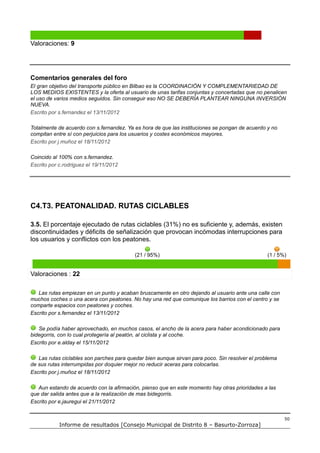 Valoraciones: 9




Comentarios generales del foro
El gran objetivo del transporte público en Bilbao es la COORDINACIÓN Y COMPLEMENTARIEDAD DE
LOS MEDIOS EXISTENTES y la oferta al usuario de unas tarifas conjuntas y concertadas que no penalicen
el uso de varios medios seguidos. Sin conseguir eso NO SE DEBERÍA PLANTEAR NINGUNA INVERSIÓN
NUEVA.
Escrito por s.fernandez el 13/11/2012

Totalmente de acuerdo con s.fernandez. Ya es hora de que las instituciones se pongan de acuerdo y no
compitan entre sí con perjuicios para los usuarios y costes económicos mayores.
Escrito por j.muñoz el 18/11/2012

Coincido al 100% con s.fernandez.
Escrito por c.rodriguez el 19/11/2012




C4.T3. PEATONALIDAD. RUTAS CICLABLES

3.5. El porcentaje ejecutado de rutas ciclables (31%) no es suficiente y, además, existen
discontinuidades y déficits de señalización que provocan incómodas interrupciones para
los usuarios y conflictos con los peatones.

                                          (21 / 95%)                                             (1 / 5%)


Valoraciones : 22

   Las rutas empiezan en un punto y acaban bruscamente en otro dejando al usuario ante una calle con
muchos coches o una acera con peatones. No hay una red que comunique los barrios con el centro y se
comparte espacios con peatones y coches.
Escrito por s.fernandez el 13/11/2012

   Se podía haber aprovechado, en muchos casos, el ancho de la acera para haber acondicionado para
bidegorris, con lo cual protegería al peatón, al ciclista y al coche.
Escrito por e.alday el 15/11/2012

   Las rutas ciclables son parches para quedar bien aunque sirvan para poco. Sin resolver el problema
de sus rutas interrumpidas por doquier mejor no reducir aceras para colocarlas.
Escrito por j.muñoz el 18/11/2012

   Aun estando de acuerdo con la afirmación, pienso que en este momento hay otras prioridades a las
que dar salida antes que a la realización de mas bidegorris.
Escrito por e.jauregui el 21/11/2012


                                                                                                        50
            Informe de resultados [Consejo Municipal de Distrito 8 – Basurto-Zorroza]
 