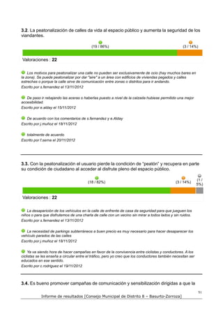 3.2. La peatonalización de calles da vida al espacio público y aumenta la seguridad de los
viandantes.

                                           (19 / 86%)                                              (3 / 14%)


Valoraciones : 22

    Los motivos para peatonalizar una calle no pueden ser exclusivamente de ocio (hay muchos bares en
la zona). Se puede peatonalizar por dar "aire" a un área con edificios de viviendas pegados y calles
estrechas o porque la calle sirve de comunicación entre zonas o distritos para ir andando.
Escrito por s.fernandez el 13/11/2012

   De paso ir rebajando las aceras o haberlas puesto a nivel de la calzada hubiese permitido una mejor
accesibilidad.
Escrito por e.alday el 15/11/2012

   De acuerdo con los comentarios de s.fernandez y e.Alday
Escrito por j.muñoz el 18/11/2012

   totalmente de acuerdo
Escrito por f.serna el 20/11/2012




3.3. Con la peatonalización el usuario pierde la condición de “peatón” y recupera en parte
su condición de ciudadano al acceder al disfrute pleno del espacio público.

                                                                                                              (1 /
                                         (18 / 82%)                                            (3 / 14%)
                                                                                                              5%)


Valoraciones : 22

   La desaparición de los vehículos en la calle de enfrente de casa da seguridad para que jueguen los
niños o para que disfrutemos de una charla de calle con un vecino sin mirar a todos lados y sin ruidos.
Escrito por s.fernandez el 13/11/2012

   La necesidad de parkings subterráneos a buen precio es muy necesario para hacer desaparecer los
vehículo parados de las calles
Escrito por j.muñoz el 18/11/2012

    Ya va siendo hora de hacer campañas en favor de la convivencia entre ciclistas y conductores. A los
ciclistas se les enseña a circular entre el tráfico, pero yo creo que los conductores también necesitan ser
educados en ese sentido.
Escrito por c.rodriguez el 19/11/2012



3.4. Es bueno promover campañas de comunicación y sensibilización dirigidas a que la
                                                                                                               51
            Informe de resultados [Consejo Municipal de Distrito 8 – Basurto-Zorroza]
 