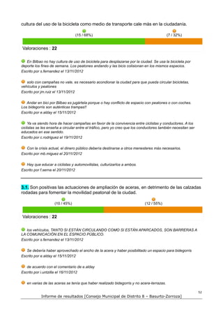 cultura del uso de la bicicleta como medio de transporte cale más en la ciudadanía.

                                 (15 / 68%)                                               (7 / 32%)


Valoraciones : 22

   En Bilbao no hay cultura de uso de bicicleta para desplazarse por la ciudad. Se usa la bicicleta por
deporte los fines de semana. Los peatones andando y las bicis colisionan en los mismos espacios.
Escrito por s.fernandez el 13/11/2012

   solo con campañas no vale, es necesario acondionar la ciudad para que pueda circular bicicletas,
vehículos y peatones
Escrito por jm.ruiz el 13/11/2012

   Andar en bici por Bilbao es jugártela porque o hay conflicto de espacio con peatones o con coches.
Los bidegorris son auténticas trampas!!
Escrito por e.alday el 15/11/2012

    Ya va siendo hora de hacer campañas en favor de la convivencia entre ciclistas y conductores. A los
ciclistas se les enseña a circular entre el tráfico, pero yo creo que los conductores también necesitan ser
educados en ese sentido.
Escrito por c.rodriguez el 19/11/2012

   Con la crisis actual, el dinero público debería destinarse a otros menesteres más necesarios.
Escrito por mb.miguez el 20/11/2012

   Hay que educar a ciclistas y automovilistas, culturizarlos a ambos.
Escrito por f.serna el 20/11/2012



3.1. Son positivas las actuaciones de ampliación de aceras, en detrimento de las calzadas
rodadas para fomentar la movilidad peatonal de la ciudad.

                    (10 / 45%)                                              (12 / 55%)


Valoraciones : 22

   los vehículos, TANTO SI ESTÁN CIRCULANDO COMO SI ESTÁN APARCADOS, SON BARRERAS A
LA COMUNICACIÓN EN EL ESPACIO PÚBLICO.
Escrito por s.fernandez el 13/11/2012

   Se debería haber aprovechado el ancho de la acera y haber posibilitado un espacio para bidegorris
Escrito por e.alday el 15/11/2012

   de acuerdo con el comentario de e.alday
Escrito por i.untzilla el 16/11/2012

   en varias de las aceras se tenía que haber realizado bidegorris y no acera-terrazas.

                                                                                                              52
            Informe de resultados [Consejo Municipal de Distrito 8 – Basurto-Zorroza]
 