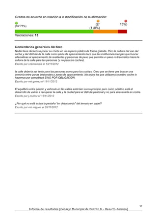 Grados de acuerdo en relación a la modificación de la afirmación:

                                                                      (2/                   15%)
(10/ 77%)
                                                                 (1 /8%)

Valoraciones: 13


Comentarios generales del foro
Nadie tiene derecho a poner su coche en un espacio público de forma gratuita. Pero la cultura del uso del
coche y del disfrute de la calle como plaza de aparcamiento hace que las instituciones tengan que buscar
alternativas al aparcamiento de residentes y personas de paso que permita un paso no traumático hacia la
cultura de la calle para las personas (y no para los coches).
Escrito por s.fernandez el 13/11/2012

la calle debería ser tanto para las personas como para los coches. Creo que se tiene que buscar una
armonía entre zonas peatonales y zonas de aparcamiento. No todos los que utilizamos nuestro coche lo
hacemos por comodidad SINO POR OBLIGACIÓN.
Escrito por mb.gomez el 18/11/2012

El equilibrio entre peatón y vehículo en las calles está bien como principio pero como objetivo está el
desarrollo de volver a recuperar la calle y la ciudad para el disfrute peatonal y no para atravesarla en coche.
Escrito por j.muñoz el 18/11/2012

¿Por qué no está activa la pestaña "en desacuerdo" del temario en papel?
Escrito por mb.miguez el 20/11/2012




                                                                                                             57
            Informe de resultados [Consejo Municipal de Distrito 8 – Basurto-Zorroza]
 