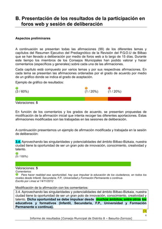 B. Presentación de los resultados de la participación en
   foros web y sesión de deliberación

Aspectos preliminares


A continuación se presentan todas las afirmaciones (99) de los diferentes temas y
capítulos del Resumen Ejecutivo del Prediagnótico de la Revisión del P.G.O.U de Bilbao
que se han llevado a deliberación por medio de foros web a lo largo de 15 días. Durante
este tiempo los miembros de los Consejos Municipales han podido valorar y hacer
comentarios (específicos y generales) sobre cada una de las afirmaciones.
Cada capítulo está compuesto por varios temas y por sus respectivas afirmaciones. En
cada tema se presentan las afirmaciones ordenadas por el grado de acuerdo por medio
de un gráfico donde se indica el grado de aceptación.
Ejemplo de gráfico de resultados:

(3 / 60%)                                             (1 / 20%)         (1 / 20%)


Valoraciones: 5

En función de los comentarios y los grados de acuerdo, se presentan propuestas de
modificación de la afirmación inicial que intenta recoger las diferentes aportaciones. Estas
afirmaciones modificadas son las trabajadas en las sesiones de deliberación.


A continuación presentamos un ejemplo de afirmación modificada y trabajada en la sesión
de deliberación:

3.4. Aprovechando las singularidades y potencialidades del ámbito Bilbao-Bizkaia, nuestra
ciudad tiene la oportunidad de ser un gran polo de innovación, conocimiento, creatividad y
talento.

(5 / 100%)



Valoraciones: 5
Comentarios:
     Para hacer realidad esa oportunidad, hay que impulsar la educación de los ciudadanos, en todos los
niveles desde Infantil, Secundaria, F.P., Universidad y Formación Permanente o continua.
Escrito por i.imaz el 14/11/2012

Modificación de la afirmación con los comentarios:
3.4. Aprovechando las singularidades y potencialidades del ámbito Bilbao-Bizkaia, nuestra
ciudad tiene la oportunidad de ser un gran polo de innovación, conocimiento, creatividad y
talento. Dicha oportunidad se debe impulsar desde muchos ámbitos, entre otros los
educativos y formativos (Infantil, Secundaria, F.P., Universidad y Formación
Permanente o continua).
                                                                                        [3]
                                                                                                      6
             Informe de resultados [Consejo Municipal de Distrito 8 – Basurto-Zorroza]
 