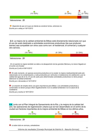 (1 /
                             (13 / 62%)                                      (5 / 24%)               (2 / 10%)
                                                                                                5%)


Valoraciones : 21

    Depende de que si lo que se intenta es construir torres, entonces no.
Escrito por e.alday el 19/11/2012




 2.3. La mejora de la calidad ambiental de Bilbao está directamente relacionada con que
el uso de suelo destinado a actividades económicas productivas (las que producen
bienes) sea compatible con otros usos como son: el residencial, el comercial y cualquier
otro servicio.

                      (10 / 48%)                                 (6 / 29%)                    (5 / 24%)


Valoraciones : 21

  En mi opinión la mejora también se debe a la desaparición de las grandes fábricas y la menor llegada en
el coche a la Ciudad.
Escrito por fj.ortiz el 09/11/2012

    En este momento, sin apenas economía productiva en la ciudad, la mejora medioambiental está solo
relacionada con la contaminación y ruido producidos por vehículos e instalaciones de calefacción y por la
calidad del agua de la ría. El uso de suelo para determinadas actividades productivas no tiene porqué
deteriorar la calidad ambiental.
Escrito por s.fernandez el 14/11/2012

   La creación de empleo tiene una gran importancia para Bilbao. Las actividades productivas y
comerciales no tienen porque influir negativamente ni en la calidad ambiental ni en la salud de la
ciudadanía
Escrito por j.muñoz el 18/11/2012




2.4. Junto con el Plan Integral de Saneamiento de la Ría, y la mejora de la calidad del
aire, las operaciones de regeneración urbana que se han desarrollado en el centro de la
ciudad son factores importantes de la mejora ambiental de Bilbao en los últimos años.

                           (12 / 57%)                           (2 / 10%)                (7 / 33%)


Valoraciones : 21

   si sobre todo en zorroza y alrededores
                                                                                                            63
            Informe de resultados [Consejo Municipal de Distrito 8 – Basurto-Zorroza]
 