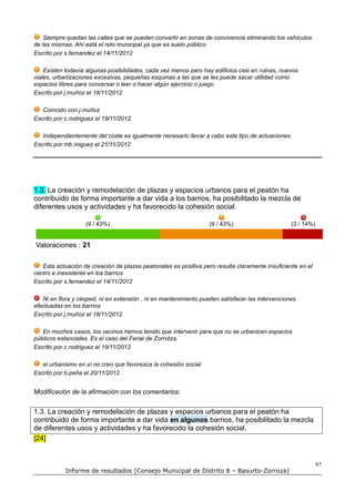 Siempre quedan las calles que se pueden convertir en zonas de convivencia eliminando los vehículos
de las mismas. Ahí está el reto municipal ya que es suelo público.
Escrito por s.fernandez el 14/11/2012

    Existen todavía algunas posibilidades, cada vez menos pero hay edificios casi en ruinas, nuevos
viales, urbanizaciones excesivas, pequeñas esquinas a las que se les puede sacar utilidad como
espacios libres para conversar o leer o hacer algún ejercicio o juego.
Escrito por j.muñoz el 18/11/2012

   Coincido con j.muñoz
Escrito por c.rodriguez el 19/11/2012

   Independientemente del coste es igualmente necesario llevar a cabo este tipo de actuaciones
Escrito por mb.miguez el 21/11/2012




1.3. La creación y remodelación de plazas y espacios urbanos para el peatón ha
contribuido de forma importante a dar vida a los barrios, ha posibilitado la mezcla de
diferentes usos y actividades y ha favorecido la cohesión social.

                   (9 / 43%)                                      (9 / 43%)                      (3 / 14%)


Valoraciones : 21

   Esta actuación de creación de plazas peatonales es positiva pero resulta claramente insuficiente en el
centro e inexistente en los barrios
Escrito por s.fernandez el 14/11/2012

   Ni en flora y césped, ni en extensión , ni en mantenimiento pueden satisfacer las intervenciones
efectuadas en los barrios
Escrito por j.muñoz el 18/11/2012

   En muchos casos, los vecinos hemos tenido que intervenir para que no se urbanicen espacios
públicos estanciales. Es el caso del Ferial de Zorrotza.
Escrito por c.rodriguez el 19/11/2012

   el urbanismo en sí no creo que favorezca la cohesión social
Escrito por b.peña el 20/11/2012


Modificación de la afirmación con los comentarios:


1.3. La creación y remodelación de plazas y espacios urbanos para el peatón ha
contribuido de forma importante a dar vida en algunos barrios, ha posibilitado la mezcla
de diferentes usos y actividades y ha favorecido la cohesión social.
[24]


                                                                                                             67
            Informe de resultados [Consejo Municipal de Distrito 8 – Basurto-Zorroza]
 