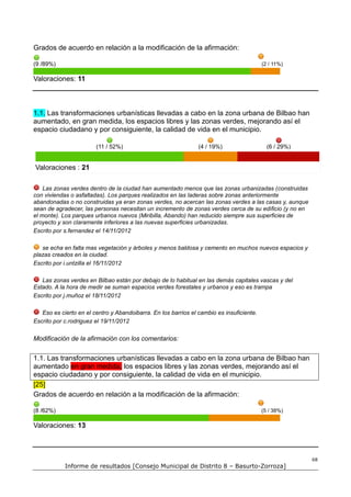 Grados de acuerdo en relación a la modificación de la afirmación:

(9 /89%)                                                                                  (2 / 11%)

Valoraciones: 11



1.1. Las transformaciones urbanísticas llevadas a cabo en la zona urbana de Bilbao han
aumentado, en gran medida, los espacios libres y las zonas verdes, mejorando así el
espacio ciudadano y por consiguiente, la calidad de vida en el municipio.

                        (11 / 52%)                              (4 / 19%)                   (6 / 29%)


Valoraciones : 21

    Las zonas verdes dentro de la ciudad han aumentado menos que las zonas urbanizadas (construidas
con viviendas o asfaltadas). Los parques realizados en las laderas sobre zonas anteriormente
abandonadas o no construidas ya eran zonas verdes, no acercan las zonas verdes a las casas y, aunque
sean de agradecer, las personas necesitan un incremento de zonas verdes cerca de su edificio (y no en
el monte). Los parques urbanos nuevos (Miribilla, Abando) han reducido siempre sus superficies de
proyecto y son claramente inferiores a las nuevas superficies urbanizadas.
Escrito por s.fernandez el 14/11/2012

   se echa en falta mas vegetación y árboles y menos baldosa y cemento en muchos nuevos espacios y
plazas creados en la ciudad.
Escrito por i.untzilla el 16/11/2012

   Las zonas verdes en Bilbao están por debajo de lo habitual en las demás capitales vascas y del
Estado. A la hora de medir se suman espacios verdes forestales y urbanos y eso es trampa
Escrito por j.muñoz el 18/11/2012

   Eso es cierto en el centro y Abandoibarra. En los barrios el cambio es insuficiente.
Escrito por c.rodriguez el 19/11/2012

Modificación de la afirmación con los comentarios:


1.1. Las transformaciones urbanísticas llevadas a cabo en la zona urbana de Bilbao han
aumentado en gran medida, los espacios libres y las zonas verdes, mejorando así el
espacio ciudadano y por consiguiente, la calidad de vida en el municipio.
[25]
Grados de acuerdo en relación a la modificación de la afirmación:

(8 /62%)                                                                                  (5 / 38%)

Valoraciones: 13



                                                                                                        68
            Informe de resultados [Consejo Municipal de Distrito 8 – Basurto-Zorroza]
 