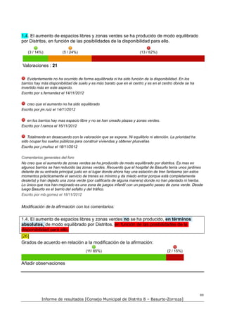 1.4. El aumento de espacios libres y zonas verdes se ha producido de modo equilibrado
por Distritos, en función de las posibilidades de la disponibilidad para ello.

   (3 / 14%)            (5 / 24%)                                     (13 / 62%)


Valoraciones : 21

   Evidentemente no ha ocurrido de forma equilibrada ni ha sido función de la disponibilidad. En los
barrios hay más disponibilidad de suelo y es más barato que en el centro y es en el centro dónde se ha
invertido más en este aspecto.
Escrito por s.fernandez el 14/11/2012

   creo que el aumento no ha sido equilibrado
Escrito por jm.ruiz el 14/11/2012

   en los barrios hay mas espacio libre y no se han creado plazas y zonas verdes.
Escrito por f.ramos el 16/11/2012

   Totalmente en desacuerdo con la valoración que se expone. Ni equilibrio ni atención. La prioridad ha
sido ocupar los suelos públicos para construir viviendas y obtener plusvalías
Escrito por j.muñoz el 18/11/2012

Comentarios generales del foro
No creo que el aumento de zonas verdes se ha producido de modo equilibrado por distritos. Es mas en
algunos barrios se han reducido las zonas verdes. Recuerdo que el hospital de Basurto tenía unos jardines
delante de su entrada principal justo en el lugar donde ahora hay una estación de tren fantasma (en estos
momentos prácticamente el servicio de trenes es mínimo y da miedo entrar porque está completamente
desierta) y han dejado una zona verde (por calificarla de alguna manera) donde no han plantado ni hierba.
Lo único que nos han mejorado es una zona de juegos infantil con un pequeño paseo de zona verde. Desde
luego Basurto es el barrio del asfalto y del tráfico.
Escrito por mb.gomez el 18/11/2012


Modificación de la afirmación con los comentarios:


1.4. El aumento de espacios libres y zonas verdes no se ha producido, en términos
absolutos, de modo equilibrado por Distritos. en función de las posibilidades de la
disponibilidad para ello.
[26]
Grados de acuerdo en relación a la modificación de la afirmación:
                                      (11/ 85%)                                       (2 / 15%)


Añadir observaciones




                                                                                                          69
           Informe de resultados [Consejo Municipal de Distrito 8 – Basurto-Zorroza]
 