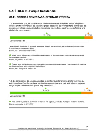 CAPÍTULO 9.- Parque Residencial

C9.T1. DINAMICA DE MERCADO. OFERTA DE VIVIENDA

1.2. El hecho de que, en comparación con otras ciudades europeas, Bilbao tenga una
escasa oferta de viviendas de alquiler a precio asequible es contradictorio con la idea de
querer convertirse en una ciudad de referencia, innovadora, creativa…en definitiva, una
ciudad del conocimiento.

                                                (19 / 90%)                                                    (2 / 10%)


Valoraciones : 21

  Esa vivienda de alquiler (a un precio asequible) debería ser la utilizada por los jóvenes (o poblaciones
flotantes) para quedarse en Bilbao.
Escrito por s.fernandez el 15/11/2012

   Añadir que la diferencia con otras ciudades europeas es de dimensiones escandalosas y apenas se
hace nada para evitarlo.
Escrito por j.muñoz el 18/11/2012

   En este tema no hay término de comparación con otras ciudades europeas. La apuesta por la vivienda
de alquiler debe ser algo estratégico y planificado.
Escrito por c.rodriguez el 20/11/2012




1.3. En condiciones de precio parecidas, la gente mayoritariamente prefiere vivir en su
entorno urbano (familia, amigos, etc.) antes que marcharse a vivir a otro barrio, aunque
tenga mayor calidad urbana y esté mejor equipado.

                                              (18 / 86%)                                                     (3 / 14%)


Valoraciones : 21

   Pero al final el precio de la vivienda se impone y la fuga de juventud a municipios cercanos aumenta.
Escrito por j.muñoz el 18/11/2012




                                                                                                                74
            Informe de resultados [Consejo Municipal de Distrito 8 – Basurto-Zorroza]
 