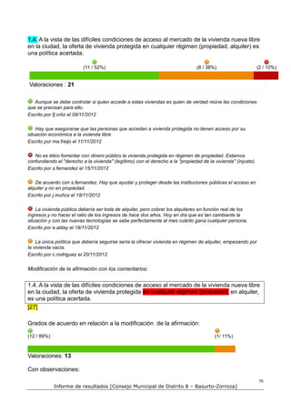 1.4. A la vista de las difíciles condiciones de acceso al mercado de la vivienda nueva libre
en la ciudad, la oferta de vivienda protegida en cualquier régimen (propiedad, alquiler) es
una política acertada.

                          (11 / 52%)                                            (8 / 38%)                      (2 / 10%)


Valoraciones : 21

   Aunque se debe controlar si quien accede a estas viviendas es quien de verdad reúne las condiciones
que se precisan para ello.
Escrito por fj.ortiz el 09/11/2012

    Hay que asegurarse que las personas que accedan a vivienda protegida no tienen acceso por su
situación económica a la vivienda libre
Escrito por ma.freijo el 11/11/2012

   No es ético fomentar con dinero público la vivienda protegida en régimen de propiedad. Estamos
confundiendo el "derecho a la vivienda" (legítimo) con el derecho a la "propiedad de la vivienda" (injusto).
Escrito por s.fernandez el 15/11/2012

   De acuerdo con s.fernandez. Hay que ayudar y proteger desde las instituciones públicas el acceso en
alquiler y no en propiedad.
Escrito por j.muñoz el 18/11/2012

    La vivienda pública debería ser toda de alquiler, pero cobrar los alquileres en función real de los
ingresos y no hacer el ratio de los ingresos de hace dos años. Hoy en día que es tan cambiante la
situación y con las nuevas tecnologías se sabe perfectamente al mes cuánto gana cualquier persona.
Escrito por e.alday el 19/11/2012

    La única política que debería seguirse sería la ofrecer vivienda en régimen de alquiler, empezando por
la vivienda vacía.
Escrito por c.rodriguez el 20/11/2012

Modificación de la afirmación con los comentarios:


1.4. A la vista de las difíciles condiciones de acceso al mercado de la vivienda nueva libre
en la ciudad, la oferta de vivienda protegida en cualquier régimen (propiedad, en alquiler,
es una política acertada.
[27]

Grados de acuerdo en relación a la modificación de la afirmación:

(12 / 89%)                                                                              (1/ 11%)



Valoraciones: 13

Con observaciones:
                                                                                                               76
             Informe de resultados [Consejo Municipal de Distrito 8 – Basurto-Zorroza]
 