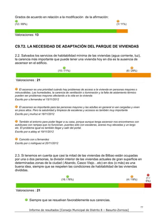 Grados de acuerdo en relación a la modificación de la afirmación:

(12 / 89%)                                                                           (1/ 11%)



Valoraciones: 13


C9.T2. LA NECESIDAD DE ADAPTACIÓN DEL PARQUE DE VIVIENDAS

2.2. Salvados los servicios de habitabilidad mínima de las viviendas (agua corriente, luz),
la carencia más importante que puede tener una vivienda hoy en día es la ausencia de
ascensor en el edificio.

                                    (15 / 71%)                                                (6 / 29%)


Valoraciones : 21

   El ascensor es una prioridad cuándo hay problemas de acceso a la vivienda en personas mayores o
minusválidas. Las humedades, la carencia de ventilación o iluminación y la falta de aislamiento térmico
pueden ser problemas mayores afectando a la vida en la vivienda
Escrito por s.fernandez el 15/11/2012

   El ascensor es importante para las personas mayores y las adultas en general si van cargadas y viven
en pisos altos. Pero la salubridad y limpieza de escaleras y accesos es también muy importante
Escrito por j.muñoz el 18/11/2012

    También el entorno para poder llegar a su casa, porque aunque tenga ascensor nos encontramos con
autobuses con rampas que no funcionan, puentes sólo con escaleras, aceras muy elevadas y un largo
etc. El problema igual es también llegar y salir del portal.
Escrito por e.alday el 19/11/2012

   Coincido con s.fernandez
Escrito por c.rodriguez el 20/11/2012



2.3. Si tenemos en cuenta que casi la mitad de las viviendas de Bilbao están ocupadas
por una o dos personas, la división interior de las viviendas actuales de gran superficie en
determinadas zonas de la ciudad ( Abando, Casco Viejo…etc) en dos (o más) es una
buena idea, siempre que se respeten las condiciones de habitabilidad de las viviendas
divididas.

                                                                                                                 (1 /
                                        (16 / 76%)                                              (4 / 19%)
                                                                                                                 5%)


Valoraciones : 21


             Siempre que se resuelvan favorablemente sus carencias.

                                                                                                            77
             Informe de resultados [Consejo Municipal de Distrito 8 – Basurto-Zorroza]
 