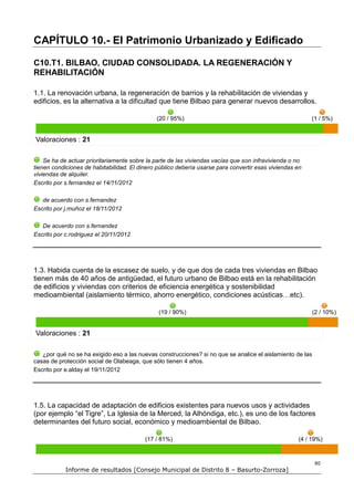 CAPÍTULO 10.- El Patrimonio Urbanizado y Edificado

C10.T1. BILBAO, CIUDAD CONSOLIDADA. LA REGENERACIÓN Y
REHABILITACIÓN

1.1. La renovación urbana, la regeneración de barrios y la rehabilitación de viviendas y
edificios, es la alternativa a la dificultad que tiene Bilbao para generar nuevos desarrollos.

                                              (20 / 95%)                                                 (1 / 5%)


Valoraciones : 21

    Se ha de actuar prioritariamente sobre la parte de las viviendas vacías que son infravivienda o no
tienen condiciones de habitabilidad. El dinero público debería usarse para convertir esas viviendas en
viviendas de alquiler.
Escrito por s.fernandez el 14/11/2012

   de acuerdo con s.fernandez
Escrito por j.muñoz el 18/11/2012

   De acuerdo con s.fernandez
Escrito por c.rodriguez el 20/11/2012




1.3. Habida cuenta de la escasez de suelo, y de que dos de cada tres viviendas en Bilbao
tienen más de 40 años de antigüedad, el futuro urbano de Bilbao está en la rehabilitación
de edificios y viviendas con criterios de eficiencia energética y sostenibilidad
medioambiental (aislamiento térmico, ahorro energético, condiciones acústicas…etc).

                                               (19 / 90%)                                                  (2 / 10%)


Valoraciones : 21

   ¿por qué no se ha exigido eso a las nuevas construcciones? si no que se analice el aislamiento de las
casas de protección social de Olabeaga, que sólo tienen 4 años.
Escrito por e.alday el 19/11/2012




1.5. La capacidad de adaptación de edificios existentes para nuevos usos y actividades
(por ejemplo “el Tigre”, La Iglesia de la Merced, la Alhóndiga, etc.), es uno de los factores
determinantes del futuro social, económico y medioambiental de Bilbao.

                                          (17 / 81%)                                                (4 / 19%)



                                                                                                           80
            Informe de resultados [Consejo Municipal de Distrito 8 – Basurto-Zorroza]
 