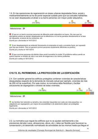 1.6. En las operaciones de regeneración en áreas urbanas degradadas física, social y
medioambientalmente se ha de poner especial cuidado para que sus actuales habitantes
no se vean desplazados al atraer a su barrio personas con mayor poder adquisitivo.

                               (13 / 62%)                                        (5 / 24%)              (3 / 14%)


Valoraciones : 21

    El que en un barrio convivan personas de diferente poder adquisitivo es bueno. No creo que los
aborígenes pobres se sientan desplazados por la diferencia si no se les penaliza directamente en la tasa
de impuestos, el precio de los comercios, etc.
Escrito por s.fernandez el 14/11/2012

   Si por desplazamiento se entiende físicamente al comprarles el suelo y enviarles fuera, por supuesto
que hay que evitarlo. Pero en general convivir personas socialmente diferentes es positivo.
Escrito por j.muñoz el 18/11/2012

   El que convivan personas de distinta clase social normaliza la ciudad. El problema radica cuando se
quiera imponer un ámbito de vida o una serie de exigencias a los menos pudientes.
Escrito por e.alday el 19/11/2012




C10.T2. EL PATRIMONIO. LA PROTECCIÓN DE LA EDIFICACIÓN

2.4. Con carácter general los edificios protegidos contienen viviendas de características
desajustadas respecto de la demanda de mercado actual (por ejemplo, viviendas de más
de 200 m2 de superficie). Por este motivo, la normativa debe flexibilizar y facilitar
actuaciones de segregación o división de estas viviendas.

                                       (19 / 90%)                                            (1 / 5%)      (1 / 5%)


Valoraciones : 21

   las familias han reducido su tamaño y las viviendas requeridas son cada vez más pequeñas. La
adaptación por segregación, por mejora de accesibilidad o de aislamiento deben ser protegidas
legalmente.
Escrito por s.fernandez el 14/11/2012




2.2. La normativa que regula los edificios que no se ajustan estrictamente a las
previsiones del plan (usos, alineaciones, altura, etc.), debe ser flexible para favorecer su
conservación y el desarrollo normalizado de actividades de los mismos hasta que llegue el
                                                                                                            82
            Informe de resultados [Consejo Municipal de Distrito 8 – Basurto-Zorroza]
 