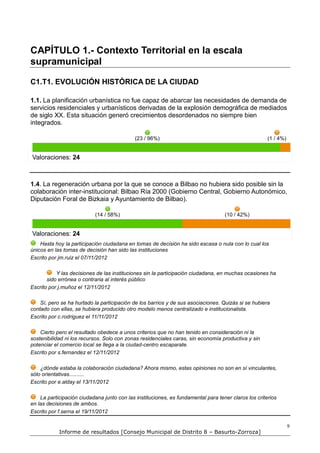 CAPÍTULO 1.- Contexto Territorial en la escala
supramunicipal

C1.T1. EVOLUCIÓN HISTÓRICA DE LA CIUDAD

1.1. La planificación urbanística no fue capaz de abarcar las necesidades de demanda de
servicios residenciales y urbanísticos derivadas de la explosión demográfica de mediados
de siglo XX. Esta situación generó crecimientos desordenados no siempre bien
integrados.

                                             (23 / 96%)                                               (1 / 4%)


Valoraciones: 24



1.4. La regeneración urbana por la que se conoce a Bilbao no hubiera sido posible sin la
colaboración inter-institucional: Bilbao Ría 2000 (Gobierno Central, Gobierno Autonómico,
Diputación Foral de Bizkaia y Ayuntamiento de Bilbao).

                           (14 / 58%)                                              (10 / 42%)


Valoraciones: 24
    Hasta hoy la participación ciudadana en tomas de decisión ha sido escasa o nula con lo cual los
únicos en las tomas de decisión han sido las instituciones
Escrito por jm.ruiz el 07/11/2012

           Y las decisiones de las instituciones sin la participación ciudadana, en muchas ocasiones ha
       sido errónea o contraria al interés público
Escrito por j.muñoz el 12/11/2012

    Sí, pero se ha hurtado la participación de los barrios y de sus asociaciones. Quizás si se hubiera
contado con ellas, se hubiera producido otro modelo menos centralizado e institucionalista.
Escrito por c.rodriguez el 11/11/2012

    Cierto pero el resultado obedece a unos criterios que no han tenido en consideración ni la
sostenibilidad ni los recursos. Solo con zonas residenciales caras, sin economía productiva y sin
potenciar el comercio local se llega a la ciudad-centro escaparate.
Escrito por s.fernandez el 12/11/2012

    ¿dónde estaba la colaboración ciudadana? Ahora mismo, estas opiniones no son en sí vinculantes,
sólo orientativas..........
Escrito por e.alday el 13/11/2012

    La participación ciudadana junto con las instituciones, es fundamental para tener claros los criterios
en las decisiones de ambos.
Escrito por f.serna el 19/11/2012

                                                                                                                 9
            Informe de resultados [Consejo Municipal de Distrito 8 – Basurto-Zorroza]
 