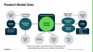 CMDB CSDM and Product Models Designing.pptx