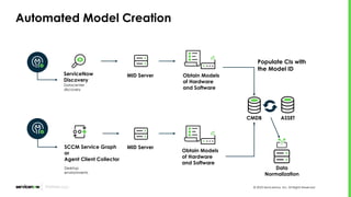 CMDB CSDM and Product Models Designing.pptx