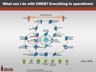 What can I do with CMDB? Everything in operations!




                                                                                Source:BMC


             Pini Cohen’s work Copyright STKI@2012
                                                                           11
             Do not remove source or attribution from any slide or graph
 