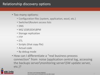 Relationship discovery options

     • Too many options:
        •   Configuration files (system, application, excel, etc.)
        •   SwitchesRouters access lists
        •   DNS
        •   MQ ESBSOABPM
        •   Storage replication
        •   FTP
        •   ETL
        •   Scripts (that copy file)
        •   Actual code
        •   By debug mode
     • How can I differentiate a “real business process
       connection” from noise (application central log, accessing
       the backups servermonitoring serverSW update server,
       etc.)?
                    Pini Cohen’s work Copyright STKI@2012
                    Do not remove source or attribution from any slide or graph   13
 