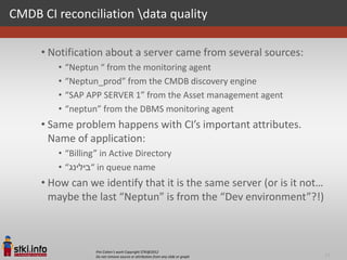 CMDB CI reconciliation data quality

     • Notification about a server came from several sources:
        •   “Neptun “ from the monitoring agent
        •   “Neptun_prod” from the CMDB discovery engine
        •   “SAP APP SERVER 1” from the Asset management agent
        •   “neptun” from the DBMS monitoring agent
     • Same problem happens with CI’s important attributes.
       Name of application:
        • “Billing” in Active Directory
        • “‫ “בילינג‬in queue name
     • How can we identify that it is the same server (or is it not…
       maybe the last “Neptun” is from the “Dev environment”?!)



                   Pini Cohen’s work Copyright STKI@2012
                   Do not remove source or attribution from any slide or graph   14
 