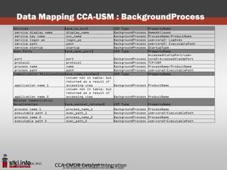 Data Mapping CCA-USM : BackgroundProcess
Services                      [acm_os_svc]                     USM Type            PropertyName
 service display name          display_name                    BackgroundProcess   NamedAliases
 service key name              svc_name                        BackgroundProcess   ProcessName/ProductName
 service logon as              logon_as                        BackgroundProcess   usm-core2: LogOnAs
 service path                  path                            BackgroundProcess   usm-core2: ExecutablePath
 service startup               startup                         BackgroundProcess   StartupType
Open Ports                    [acm_open_port]                  USM Type            PropertyName
                                                                                   AccessedViaTcpPort/usm-
 port                        port                              BackgroundProcess   core2:AccessedViaUdpPort
 protocol                    protocol                          BackgroundProcess   TCP/UDP
 process name                name                              BackgroundProcess   ProcessName/ProductName
 process path                path                              BackgroundProcess   usm-core2:ExecutablePath
Communication Relationships [acm_comm_relshps]                 USM Type            PropertyName
                             column not in table,        but
                             returned as a result        of
 application name 1          accessing view                    BackgroundProcess ProductName
                             column not in table,        but
                             returned as a result        of
 application name 2          accessing view                    BackgroundProcess ProductName
Netstat Communication
Relationships               [acm_netstat_relshps]              USM Type            PropertyName
process name 1                 process_name_1                  BackgroundProcess   ProcessName
executable path 1              exec_path_1                     BackgroundProcess   usm-core2:ExecutablePath
process name 2                 process_name_2                  BackgroundProcess   ProcessName
executable path 2              exec_path_2                     BackgroundProcess   usm-core2:ExecutablePath




     June 18, 2012
2                       CCA-CMDB Copyright STKI@2012 any slide or graph
                           Pini Cohen’s work
                                             Catalyst Integration
                           Do not remove source or attribution from
 