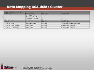 Data Mapping CCA-USM : Cluster
Network Details from BP
(Windows)                     [acm_param]              USM Type             PropertyName
                               if "name" =
                               "Cluster Name",
                               consider "value"
 Cluster Name                  column                  Cluster              GroupName
Cluster                                                USM Type             PropertyName
 Cluster name                  cluster_name            Cluster              GroupName/PrimaryDnsName
 cluster ipv4 address          ipv4_addr               Cluster              PrimaryIPV4Address
 cluster ipv6address           ipv6_addr               Cluster              PrimaryIPV6Address




       June 18, 2012
  2                       CCA-CMDB Copyright STKI@2012 any slide or graph
                             Pini Cohen’s work
                                               Catalyst Integration
                             Do not remove source or attribution from
 