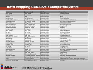 Data Mapping CCA-USM : ComputerSystem
Server                      [acm_srvr_inst]              USM Type          PropertyName
 host name                   srvr_name                   ComputerSystem    PrimaryDnsName
 manufacturer                manufacturer                ComputerSystem    Vendor
 model                       mdl                         ComputerSystem    Model
 serial number               serial_number               ComputerSystem    PhysSerialNumber
 windows domain name         windows_domain_name         ComputerSystem    usm-core2:PrimaryDnsDomain
 nis domain name             nis_domain_name             ComputerSystem    usm-core2:PrimaryNisDomain
 bios name                   bios_name                   ComputerSystem    usm-core2:BiosName
 bios manufacturer           bios_manufacturer           ComputerSystem    usm-core2:BiosVendor
 bios serial number          bios_serial_number          ComputerSystem    BiosSystemID
 snmp system name            snmp_sys_name               ComputerSystem    SysName
 snmp description            snmp_descr                  ComputerSystem    Description
 ipv4 address                ipv4_addr                   ComputerSystem    PrimaryIPV4Address
 os name                     os_name                     ComputerSystem    usm-core2:OSName
 os version                  os_version                  ComputerSystem    PrimaryOSVersion
 mac address                 mac_addr                    ComputerSystem    PrimaryMacAddress
 bios firmware version       bios_firmware_ver           ComputerSystem    usm-core2:BiosVersion
 architecture                architecture                ComputerSystem    ProcessorType
 cpu speed                   cpu_speed                   ComputerSystem    ProcessorSpeedInGHz
 number of cpus              number_of_cpus              ComputerSystem    NumberOfCores
 created by                  created_by                  ComputerSystem    CreationUserName
 creation time               creation_tm                 ComputerSystem    CreationTimestamp
 os family                   os_family                   ComputerSystem    PrimaryOSType
 refresh time                rfrsh_tm                    ComputerSystem    LastModTimestamp
 discovered time             discvd_tm                   ComputerSystem    usm-core2: DiscoveryTimestamp
 ipv6 address                ipv6_addr                   ComputerSystem    PrimaryIPV6Address
                             orig_host_name              ComputerSystem    NamedAliases
server_uuid                  [acm_srvr].srvr_uuid        ComputerSystem    MdrElementID
business process             [acm_srvr].business_process ComputerSystem    usm-core2: BusinessRelevance
modification time            [acm_srvr].modification_tm ComputerSystem     LastModTimeStamp
status                       [acm_srvr].status           ComputerSystem    AdministrativeStatus(New, managed, unmanged)
Launch-in-context URL        [acm_srvr].srvr_name        ComputerSystem    UrlParams




       June 18, 2012
2                        CCA-CMDB Copyright STKI@2012 any slide or graph
                            Pini Cohen’s work
                                              Catalyst Integration
                            Do not remove source or attribution from
 