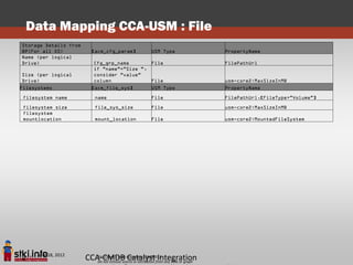 Data Mapping CCA-USM : File
Storage Details from
BP(For all OS)           [acm_cfg_param]          USM Type               PropertyName
Name (per logical
Drive)                    Cfg_grp_name       File                        FilePathUrl
                          if "name"="Size ",
 Size (per logical        consider "value"
 Drive)                   column             File                        usm-core2:MaxSizeInMB
Filesystems              [acm_file_sys]      USM Type                    PropertyName
 filesystem name           name                   File                   FilePathUrl,[FileType="Volume"]
 filesystem size           file_sys_size          File                   usm-core2:MaxSizeInMB
 filesystem
 mountlocation             mount_location         File                   usm-core2:MountedFileSystem




      June 18, 2012
2                      CCA-CMDB Copyright STKI@2012 any slide or graph
                          Pini Cohen’s work
                                            Catalyst Integration
                          Do not remove source or attribution from
 