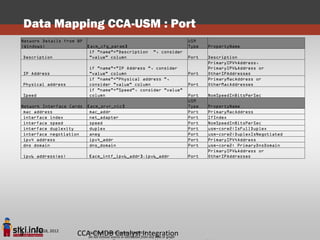 Data Mapping CCA-USM : Port
Network Details from BP                                                USM
(Windows)                 [acm_cfg_param]                              Type   PropertyName
                           if "name"="Description       ", consider
Description                "value" column                              Port   Description
                                                                              PrimaryIPV4Address,
                          if "name"="IP Address ", consider                   PrimaryIPV6Address or
IP Address                "value" column                               Port   OtherIPAddresses
                          if "name"="Physical address ",                      PrimaryMacAddress or
Physical address          consider "value" column                      Port   OtherMacAddresses
                          if "name"="Speed", consider "value"
Speed                     column                                       Port   NomSpeedInBitsPerSec
                                                                       USM
Network Interface Cards   [acm_srvr_nic]                               Type   PropertyName
 mac address               mac_addr                                    Port   PrimaryMacAddress
 interface index           net_adapter                                 Port   IfIndex
 interface speed           speed                                       Port   NomSpeedInBitsPerSec
 interface duplexity       duplex                                      Port   usm-core2:IsFullDuplex
 interface negotiation     aneg                                        Port   usm-core2:DuplexIsNegotiated
 ipv4 address              ipv4_addr                                   Port   PrimaryIPV4Address
 dns domain                dns_domain                                  Port   usm-core2: PrimaryDnsDomain
                                                                              PrimaryIPV6Address or
ipv6 address(es)          [acm_intf_ipv6_addr].ipv6_addr               Port   OtherIPAddresses




    June 18, 2012
3                    CCA-CMDB Copyright STKI@2012 any slide or graph
                        Pini Cohen’s work
                                          Catalyst Integration
                        Do not remove source or attribution from
 