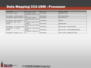 Data Mapping CCA-USM : Processor
Processors               [acm_srvr_inst]          USM Type              PropertyName
 processor name           processor_name          Processor             NamedAliases
                          processor_architect
processor   architecture ure                      Processor             ProcessorType
processor   descrription processor_descr          Processor             Description
                          processor_manufactu
processor   manufacturer rer                      Processor             Vendor
processor   max clock     processor_max_clock
speed                     _speed                  Processor             SpeedInGHZ
                          processor_l2_cache_
processor   l2 cache size size                    Processor             usm-core2: L2CacheInMB
processor   l2 cache      processor_l2_cache_
speed                     speed                   Processor             usm-core2: L2CacheSpeedInGHz
                          processor_logical_c
processor   logical cnt   nt                      Processor             usm-core2: NumberOfCores




     June 18, 2012
3                     CCA-CMDB Copyright STKI@2012 any slide or graph
                         Pini Cohen’s work
                                           Catalyst Integration
                         Do not remove source or attribution from
 