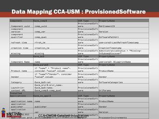 Data Mapping CCA-USM : ProvisionedSoftware
Component           [acm_comp]                                     USM Type                 PropertyName
                                                                   ProvisionedSoft
Component uuid      comp_uuid                                      ware                     MdrElementID
component                                                          ProvisionedSoft
version             comp_ver                                       ware                     Version
component                                                          ProvisionedSoft
qualifier           comp_qual                                      ware                     SoftwarePathUrl
                                                                   ProvisionedSoft
refresh time        rfrsh_tm                                       ware                     usm-core2:LastRefreshTimestamp
                                                                   ProvisionedSoft
creation time       creation_tm                                    ware                     CreationTimestamp
                                                                   ProvisionedSoft          AdministrativeStatus = "Missing-
missing              missing                                       ware                     InSubseqDiscover"
                    [acm_bp]                                       USM Type                 PropertyName
                                                                   ProvisionedSoft
Component Name       name                                          ware                     usm-core2: BlueprintName
                    [acm_param]                                    USM Type                 PropertyName
                    if "name" = "Product name",                    ProvisionedSoft
Product name        consider "value" column                        ware            ProductName
                    if "name"="Vendor", consider                   ProvisionedSoft
Vendor              "value" column                                 ware            Vendor
                                                                   ProvisionedSoft
Category            [acm_bp].cat                                   ware            SoftwareCategories
                    [acm_srvr].srvr_name,
 Launch-in-         [acm_bp].name,                                 ProvisionedSoft
 context URL        [acm_comp].comp_qual                           ware            UrlParams
Installed
Applications        [acm_os_appl]                                         USM Type          PropertyName
                                                                          ProvisionedSoft
application name    name                                                  ware              ProductName
application                                                               ProvisionedSoft
publisher           publisher                                             ware              Vendor
application                                                               ProvisionedSoft
version             ver                                                   ware              Version
    June 18, 2012                                                         ProvisionedSoft
3
application arch
                        CCA-CMDB Catalyst Integration
                           Pini Cohen’s work Copyright STKI@2012
                    architecture                                          ware
                           Do not remove source or attribution from any slide or graph      ProcessorEnvironments
 